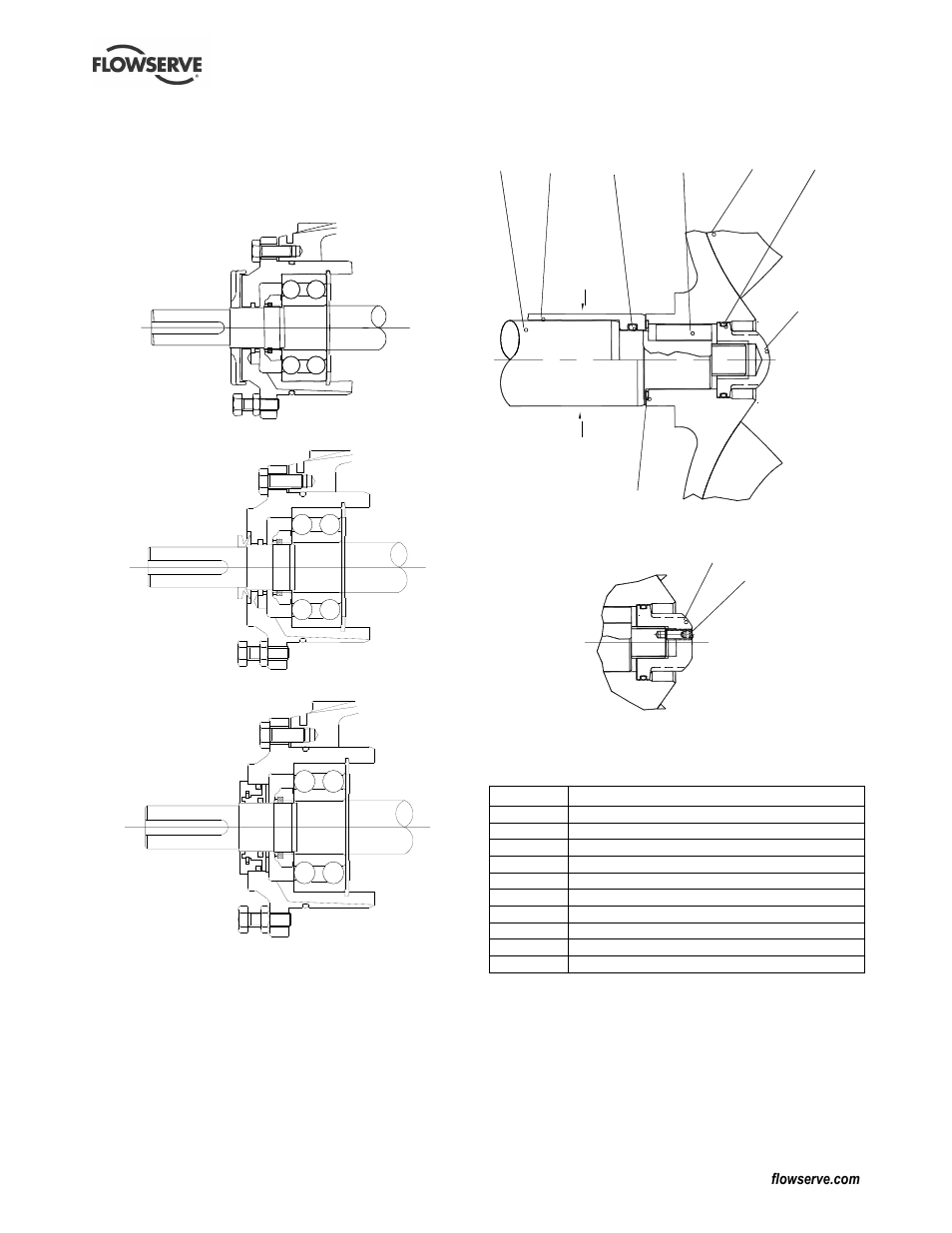 4 cpx, cpxr, cpxn and cpxp, Additional details, Parts interchangeability (8.5) | 4 cpx, cpxr, cpxn and cpxp additional details, Frame 1 and 2, Frame 3 and 4, Includes heli-coil 6589) | Flowserve CPX IDP User Manual | Page 41 / 44