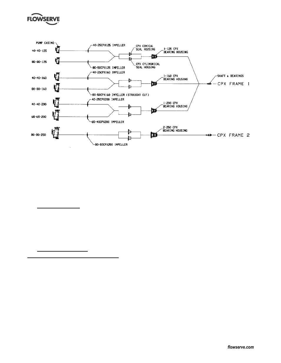 6 general arrangement drawing, Certification, 10 other relevant documentation | And manuals, Additional sources (10.3), Certification (9), Change notes (10.2), General arrangement drawing (8.6), Sources, additional information (10.3), Supplementary manuals or information sources | Flowserve CPX IDP User Manual | Page 43 / 44