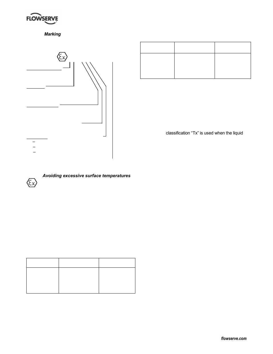 Flowserve CPX IDP User Manual | Page 7 / 44