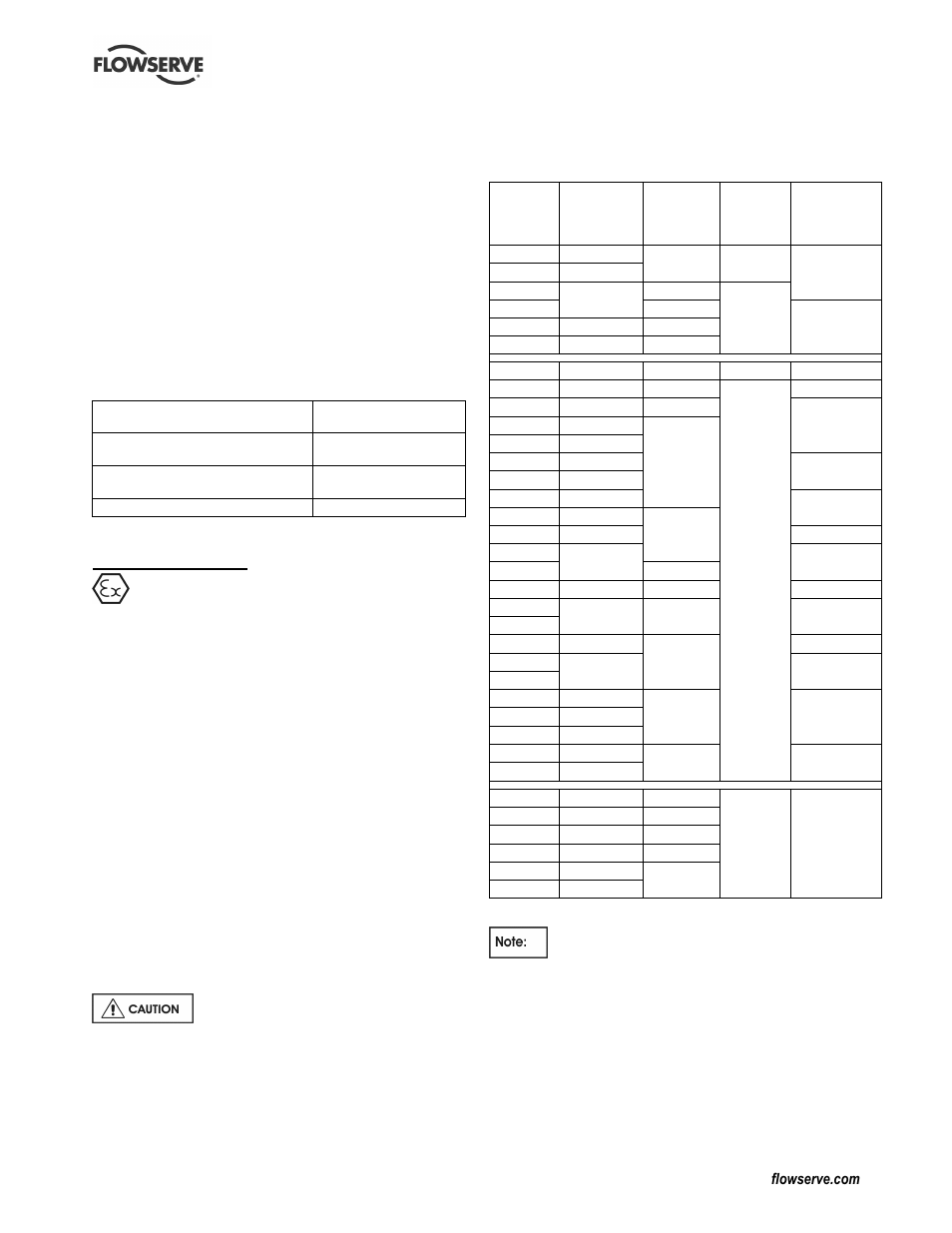 4 performance and operating limits, 4 installation, 1 location | 2 part assemblies, 3 foundation | Flowserve LR Worthington User Manual | Page 12 / 48
