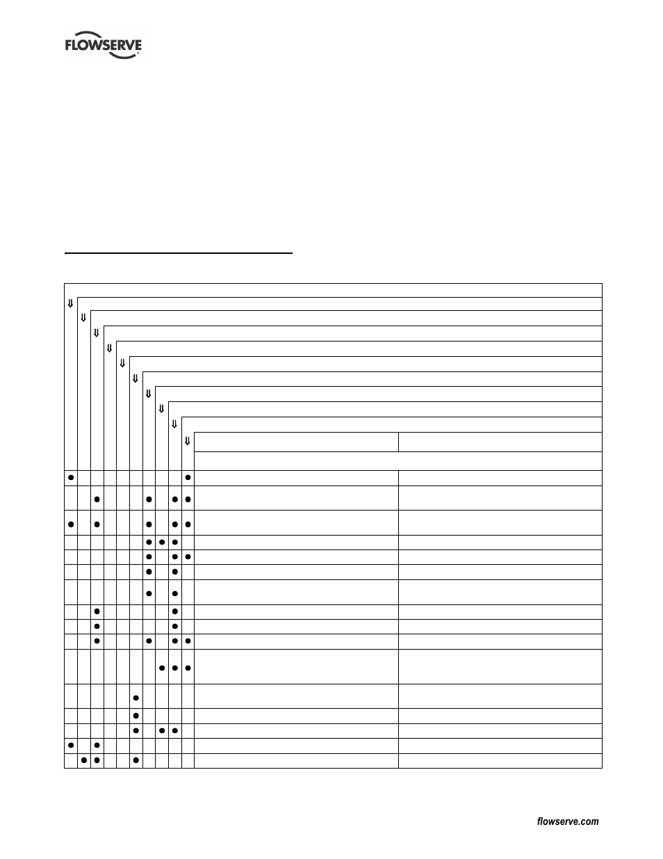 7 faults; causes and remedies | Flowserve LR Worthington User Manual | Page 34 / 48