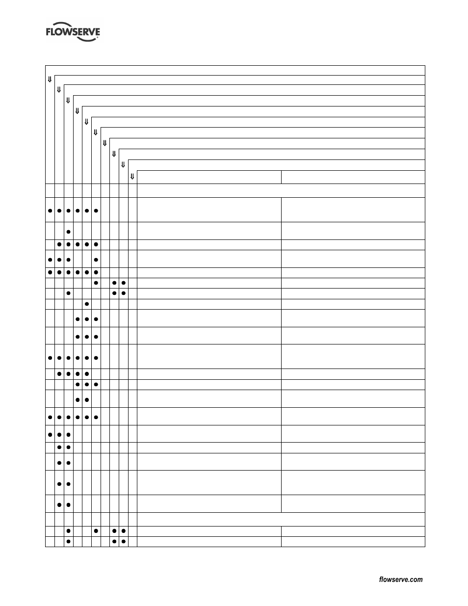 Flowserve LR Worthington User Manual | Page 35 / 48