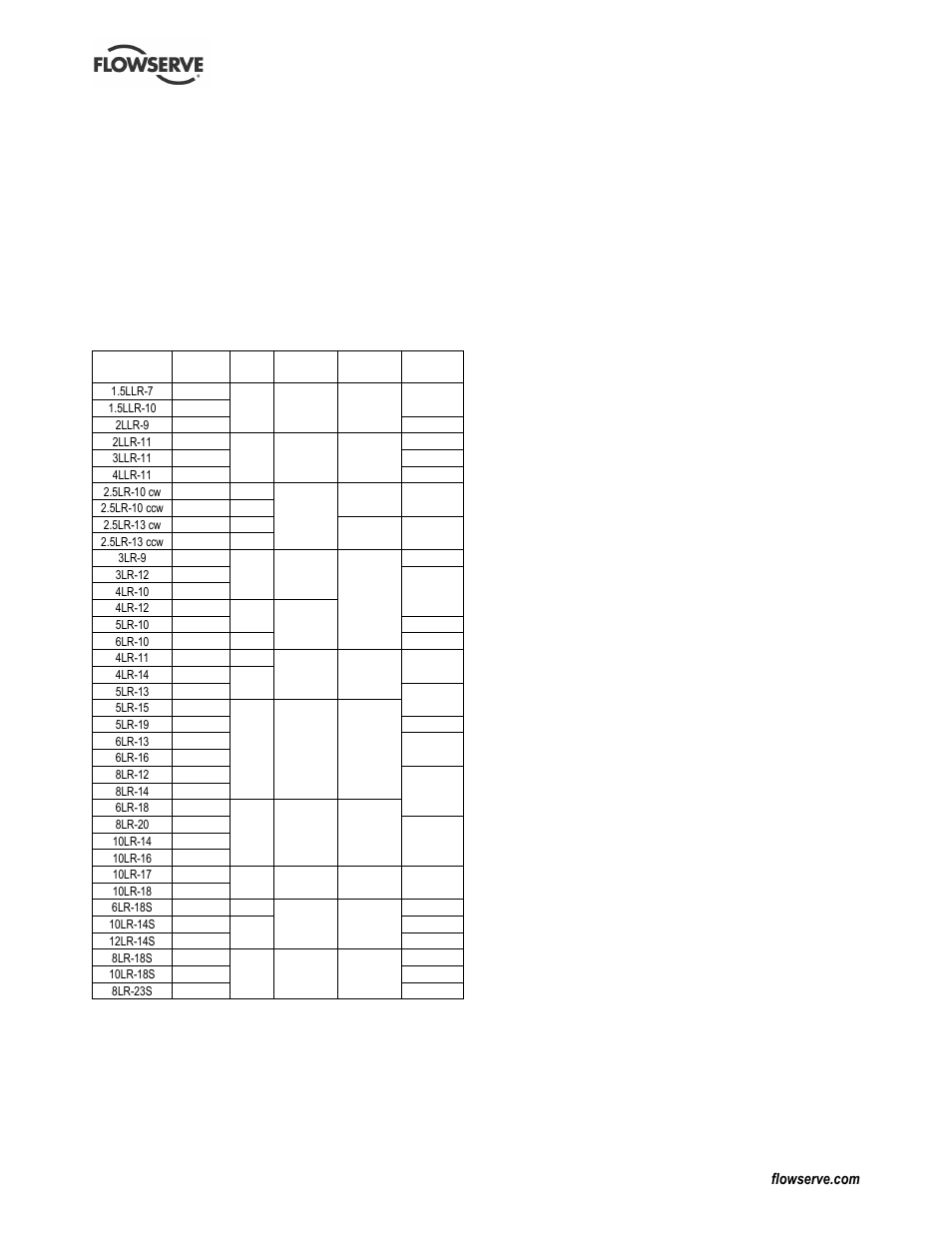 6 general arrangement drawing, 7 interchangeability charts | Flowserve LR Worthington User Manual | Page 46 / 48