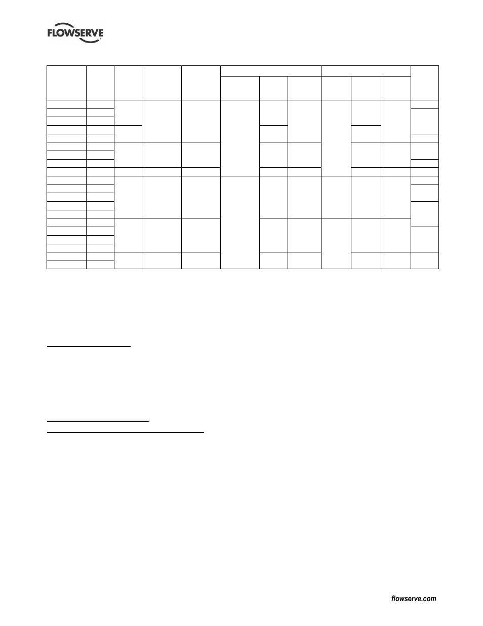 9 certification, 10 other relevant documentation and manuals, 1 supplementary user instructions | 3 additional sources of information | Flowserve LR Worthington User Manual | Page 47 / 48