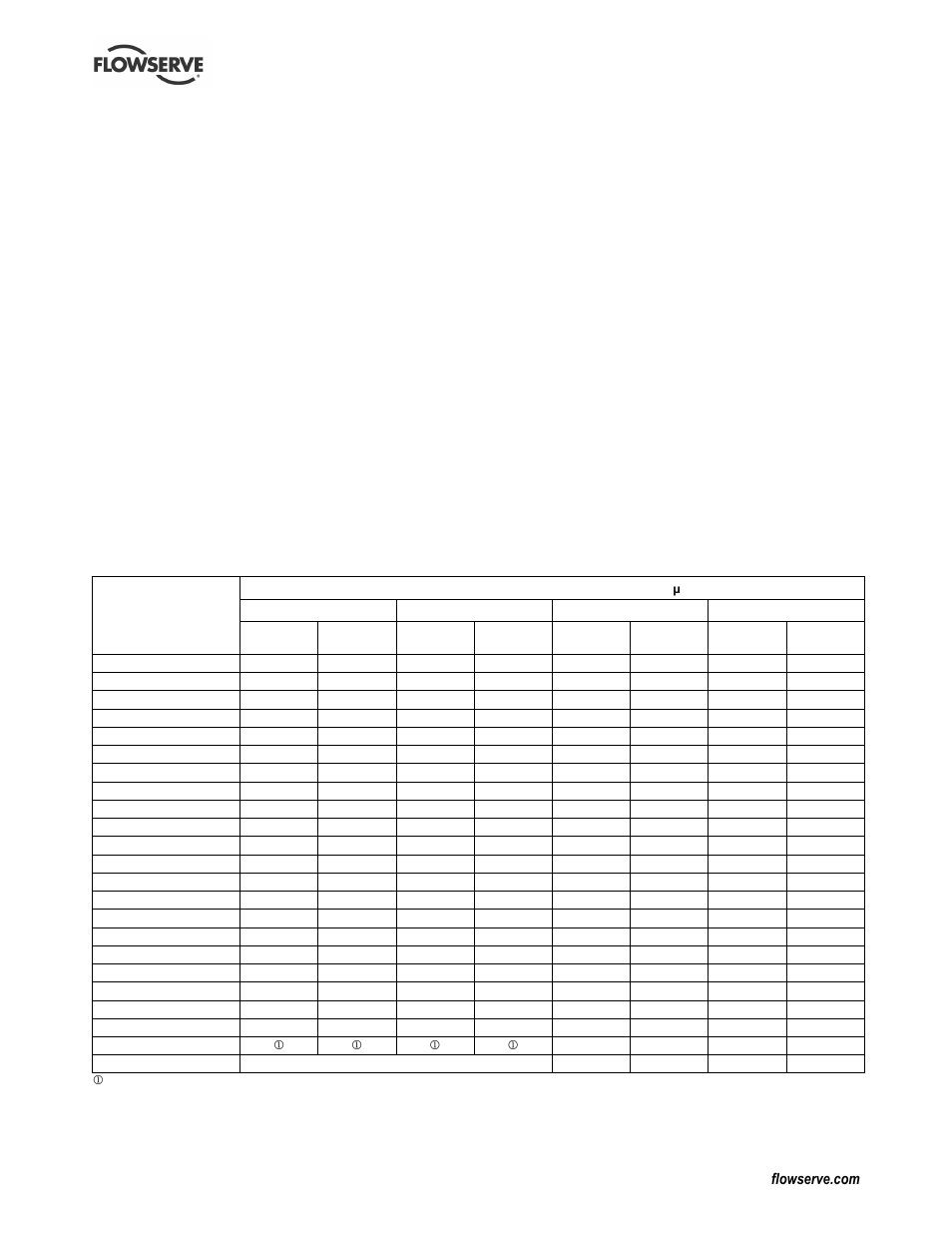 9 noise level | Flowserve LR Worthington User Manual | Page 9 / 48