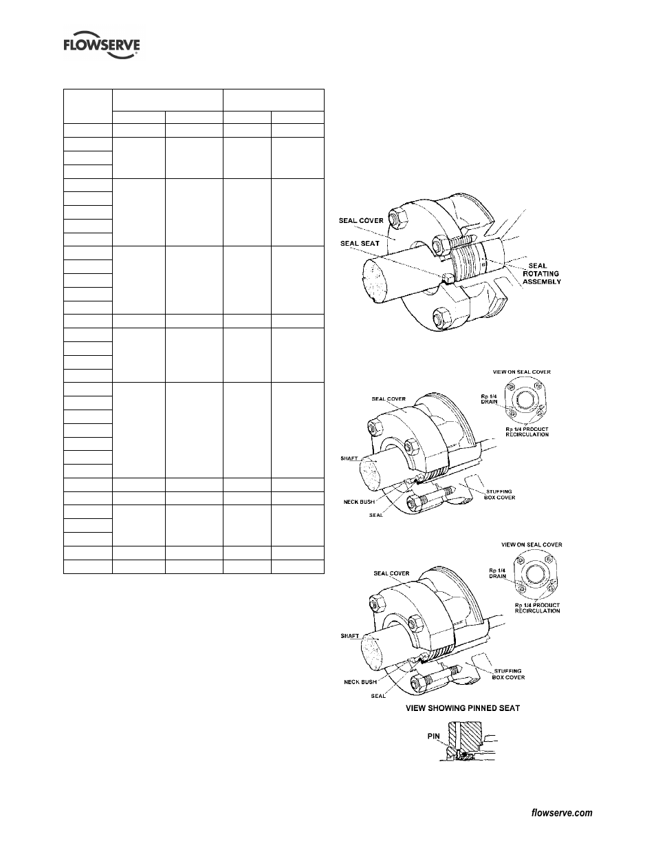 10 sealing arrangements | Flowserve WR User Manual | Page 19 / 28
