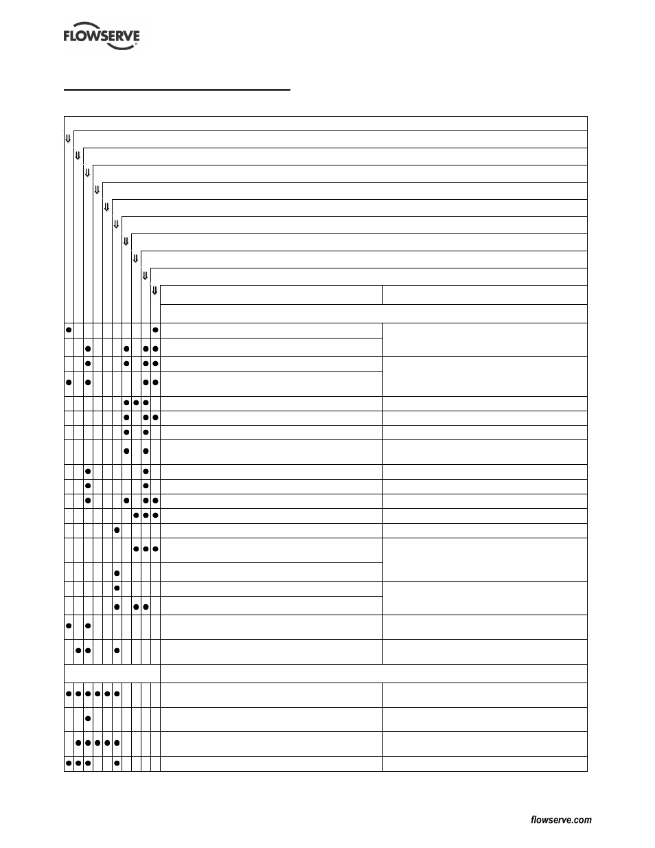 7 faults; causes and remedies | Flowserve WR User Manual | Page 21 / 28
