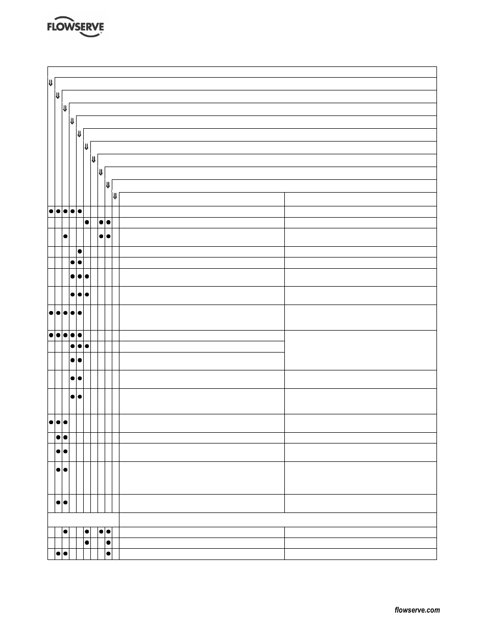 Flowserve WR User Manual | Page 22 / 28