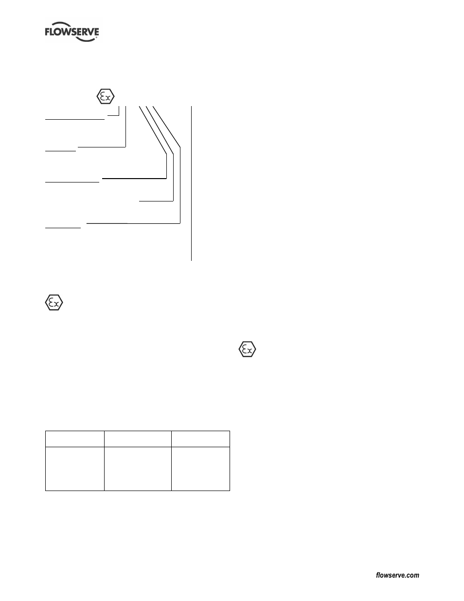 Flowserve WR User Manual | Page 7 / 28