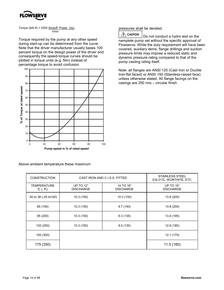 Flowserve MARK 3 GROUP 4 User Manual | Page 14 / 48