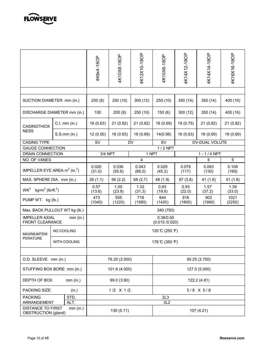 5 table of engineering data | Flowserve MARK 3 GROUP 4 User Manual | Page 15 / 48
