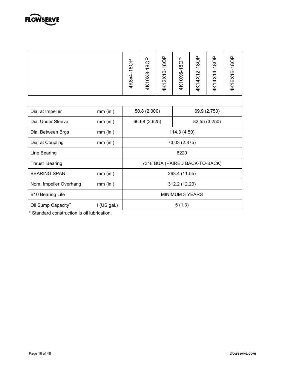 Flowserve MARK 3 GROUP 4 User Manual | Page 16 / 48