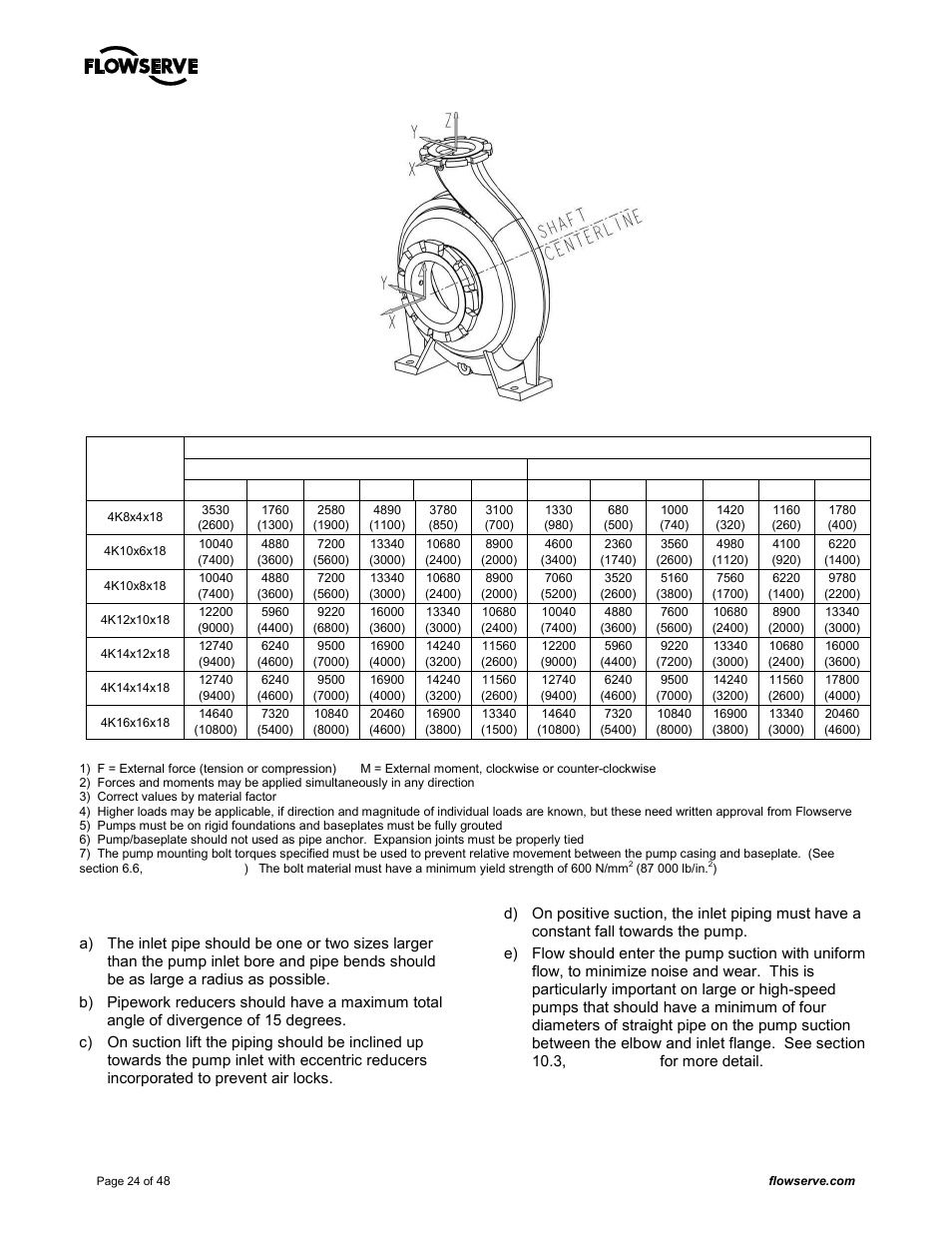 Flowserve MARK 3 GROUP 4 User Manual | Page 24 / 48