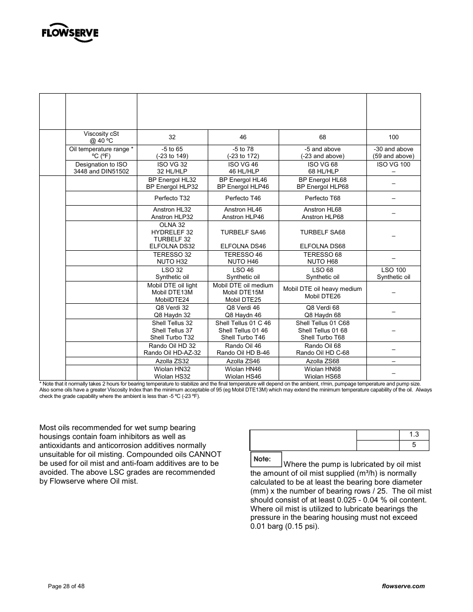 2 pump lubricants | Flowserve MARK 3 GROUP 4 User Manual | Page 28 / 48