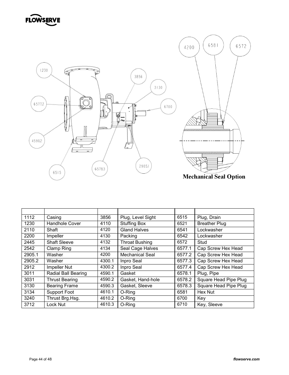 Flowserve MARK 3 GROUP 4 User Manual | Page 44 / 48
