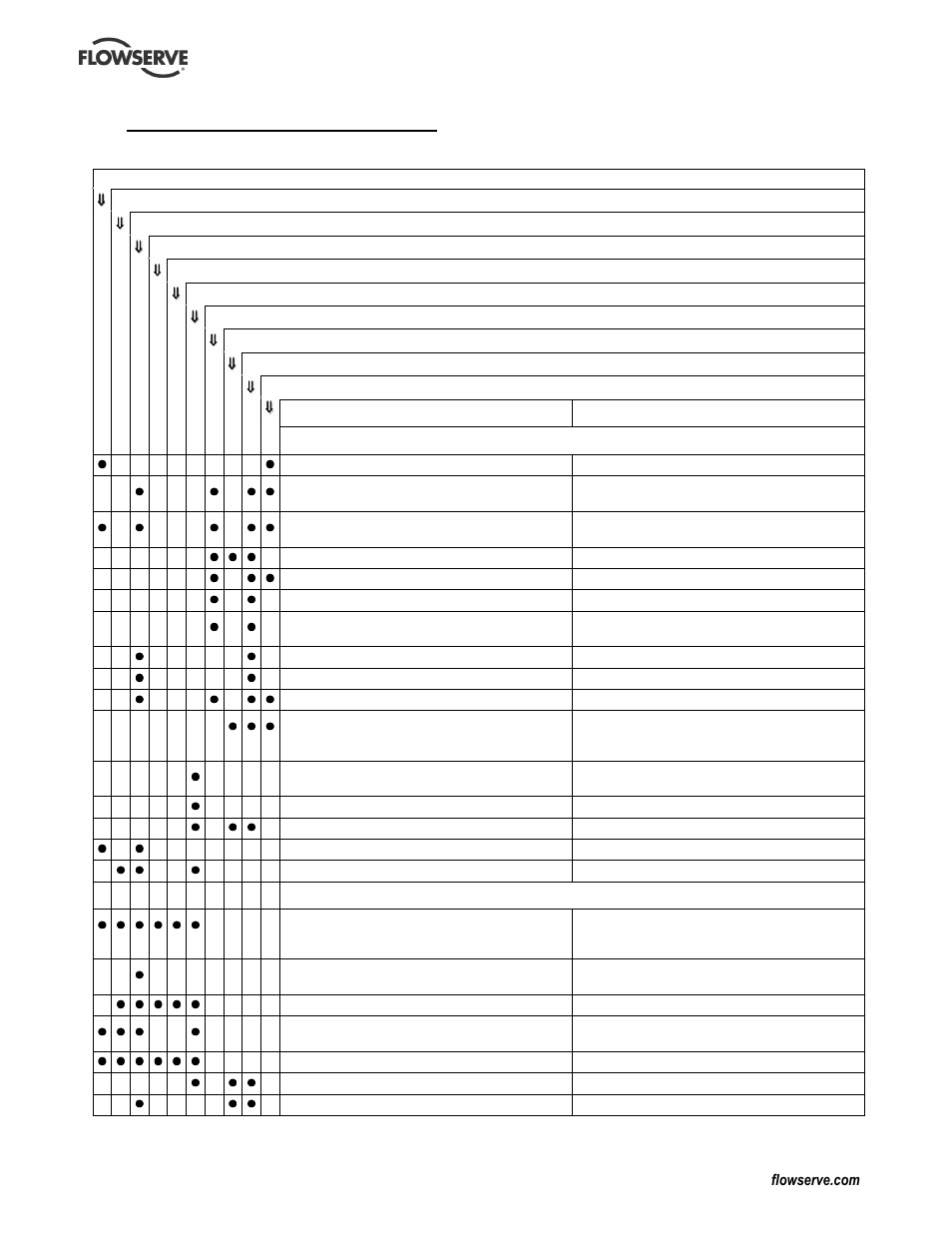 7faults; causes and remedies | Flowserve L Worthington Simpson User Manual | Page 28 / 36