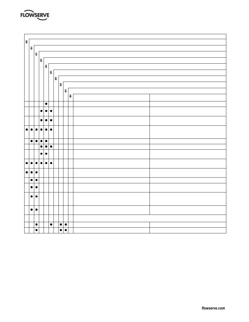 Flowserve L Worthington Simpson User Manual | Page 29 / 36