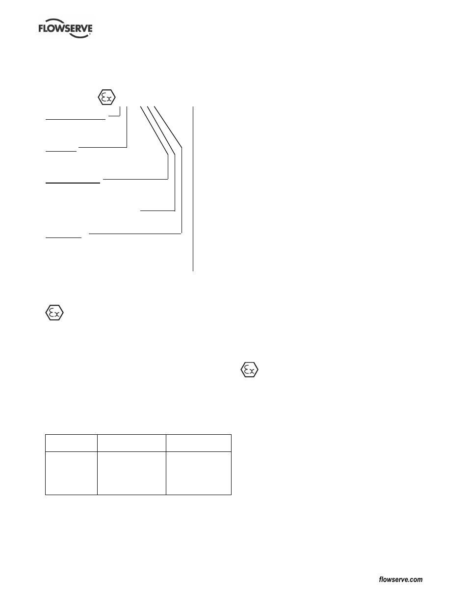 Flowserve L Worthington Simpson User Manual | Page 7 / 36