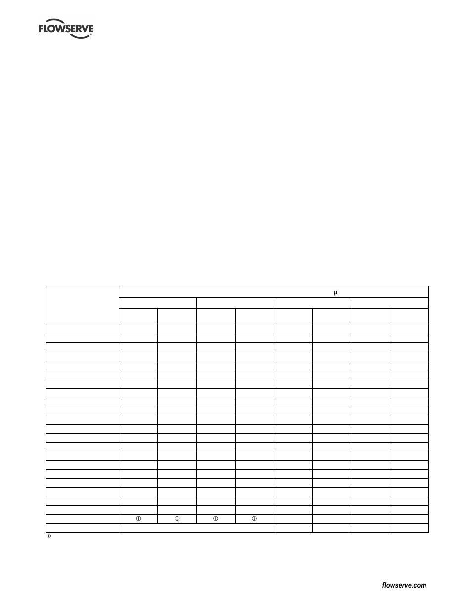 9 noise level | Flowserve L Worthington Simpson User Manual | Page 9 / 36
