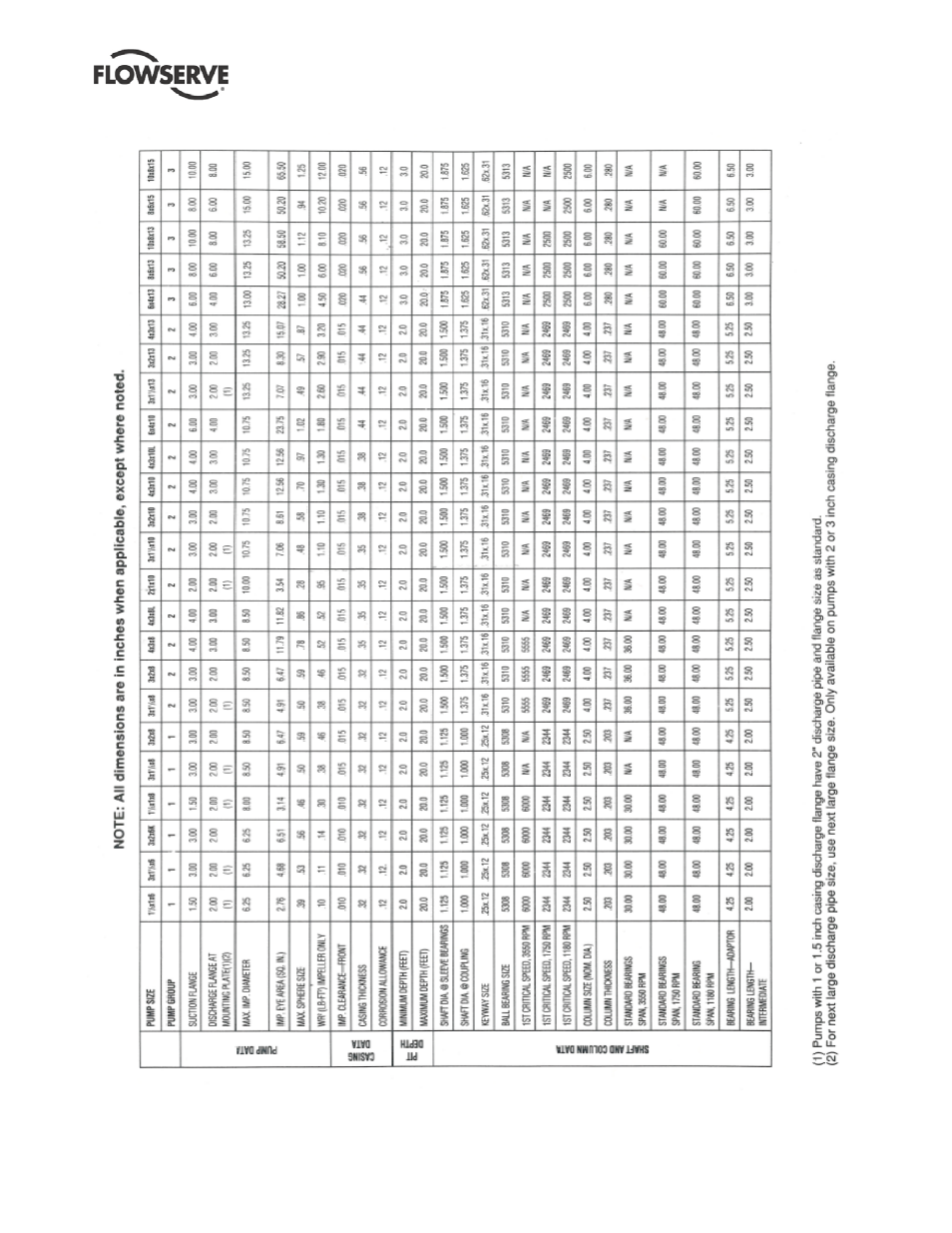 Flowserve ESP2 User Manual | Page 14 / 62