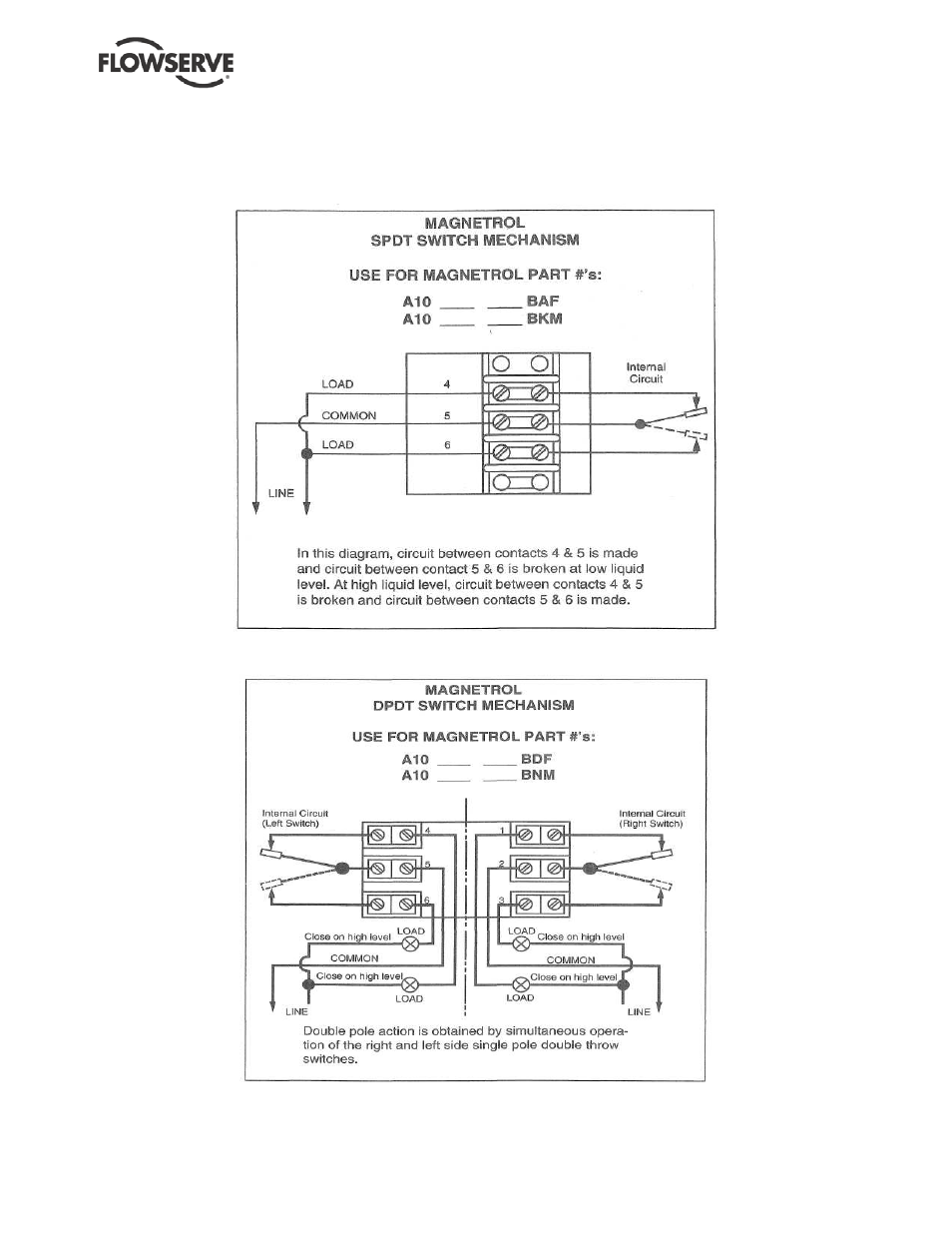 Flowserve ESP2 User Manual | Page 21 / 62