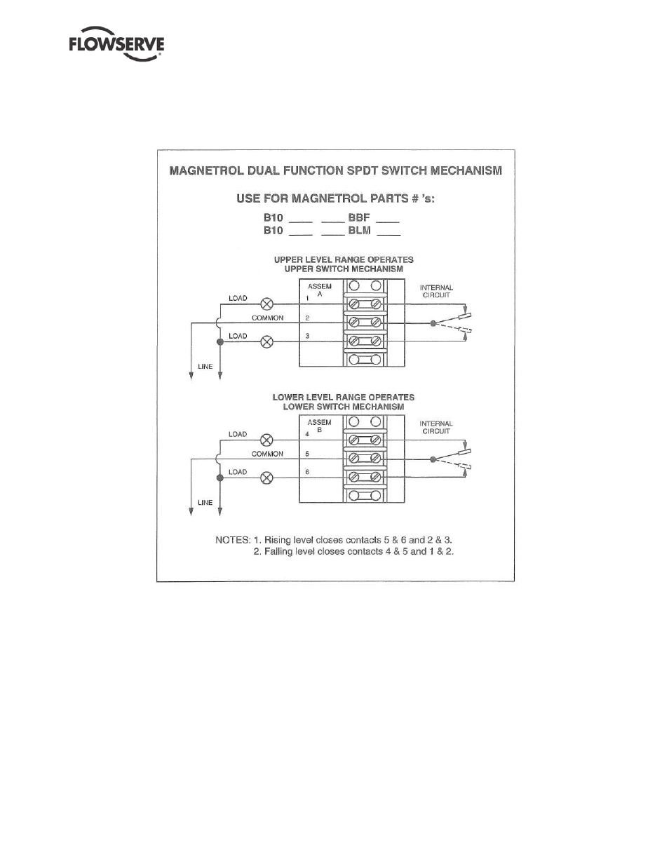 Flowserve ESP2 User Manual | Page 22 / 62