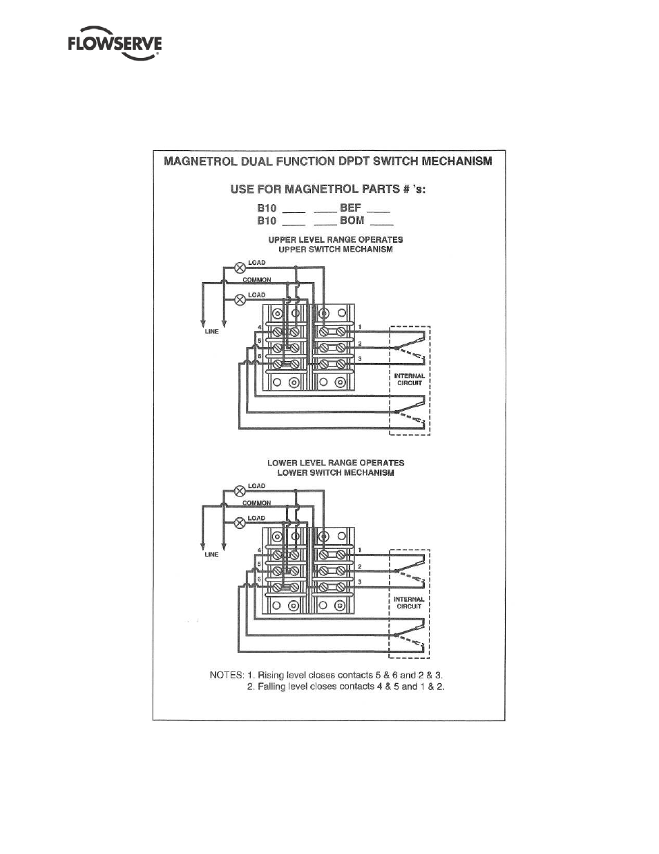 Flowserve ESP2 User Manual | Page 23 / 62