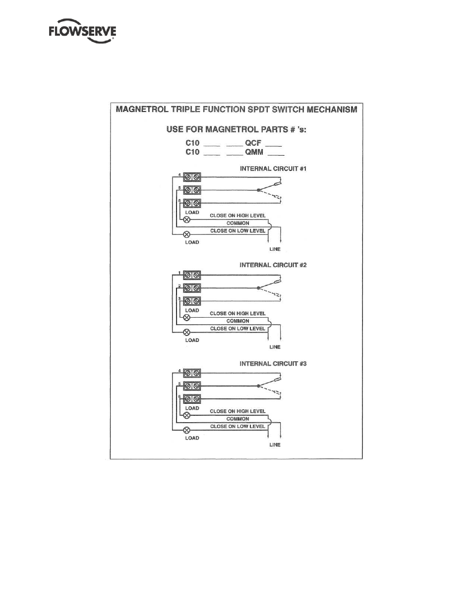 Flowserve ESP2 User Manual | Page 24 / 62
