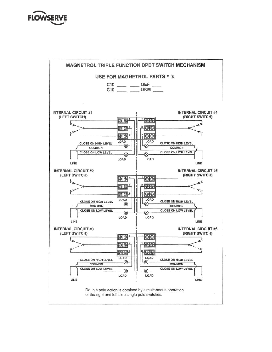 Flowserve ESP2 User Manual | Page 25 / 62