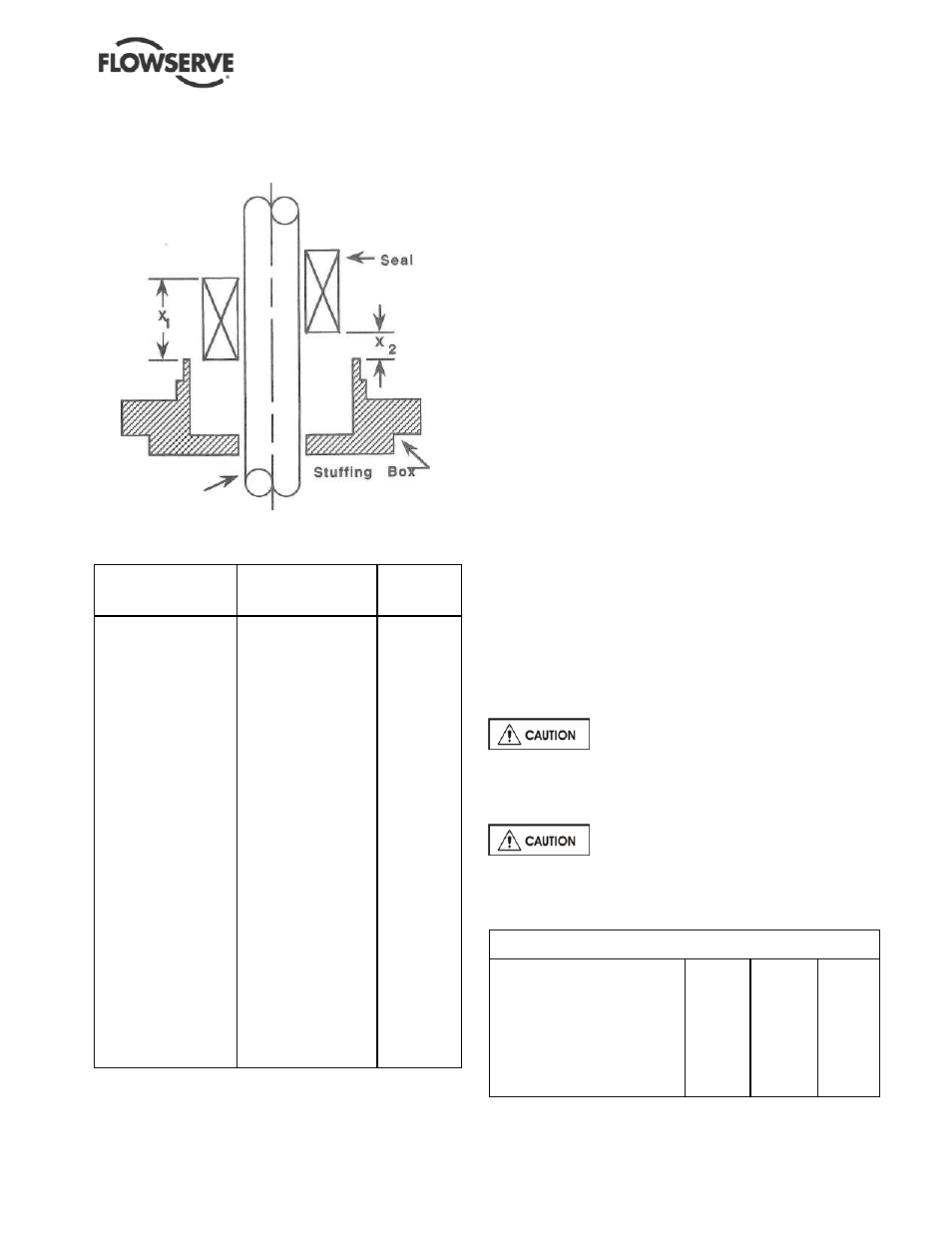 Figure 5-1, Figure 5-2, 2 packing the stuffing box | Figure 5-3, Packing information | Flowserve ESP2 User Manual | Page 28 / 62