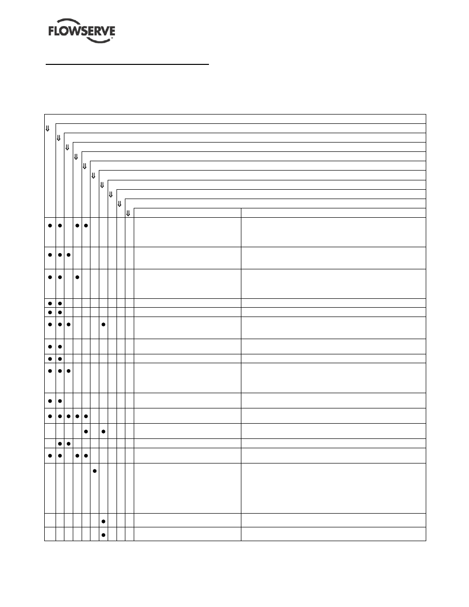 7 faults; causes and remedies | Flowserve ESP2 User Manual | Page 45 / 62