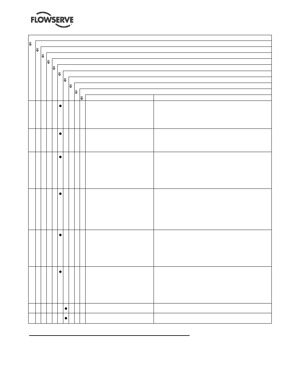 Flowserve ESP2 User Manual | Page 46 / 62