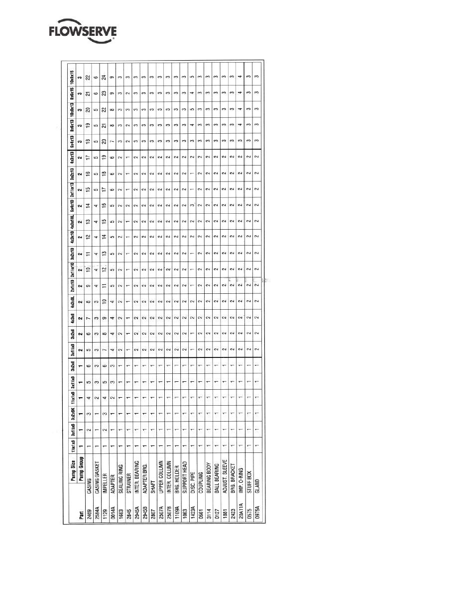 Flowserve ESP2 User Manual | Page 48 / 62
