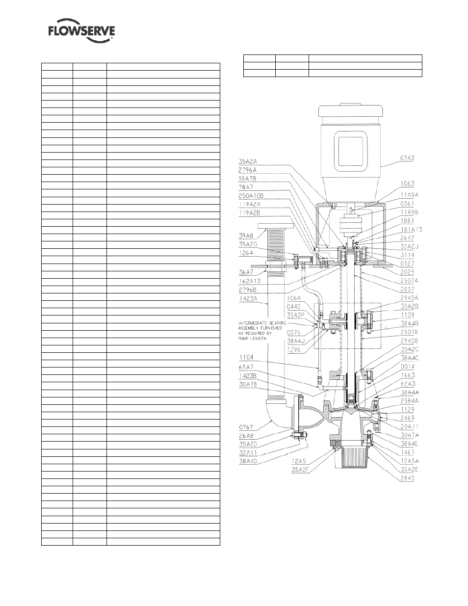 Flowserve ESP2 User Manual | Page 49 / 62