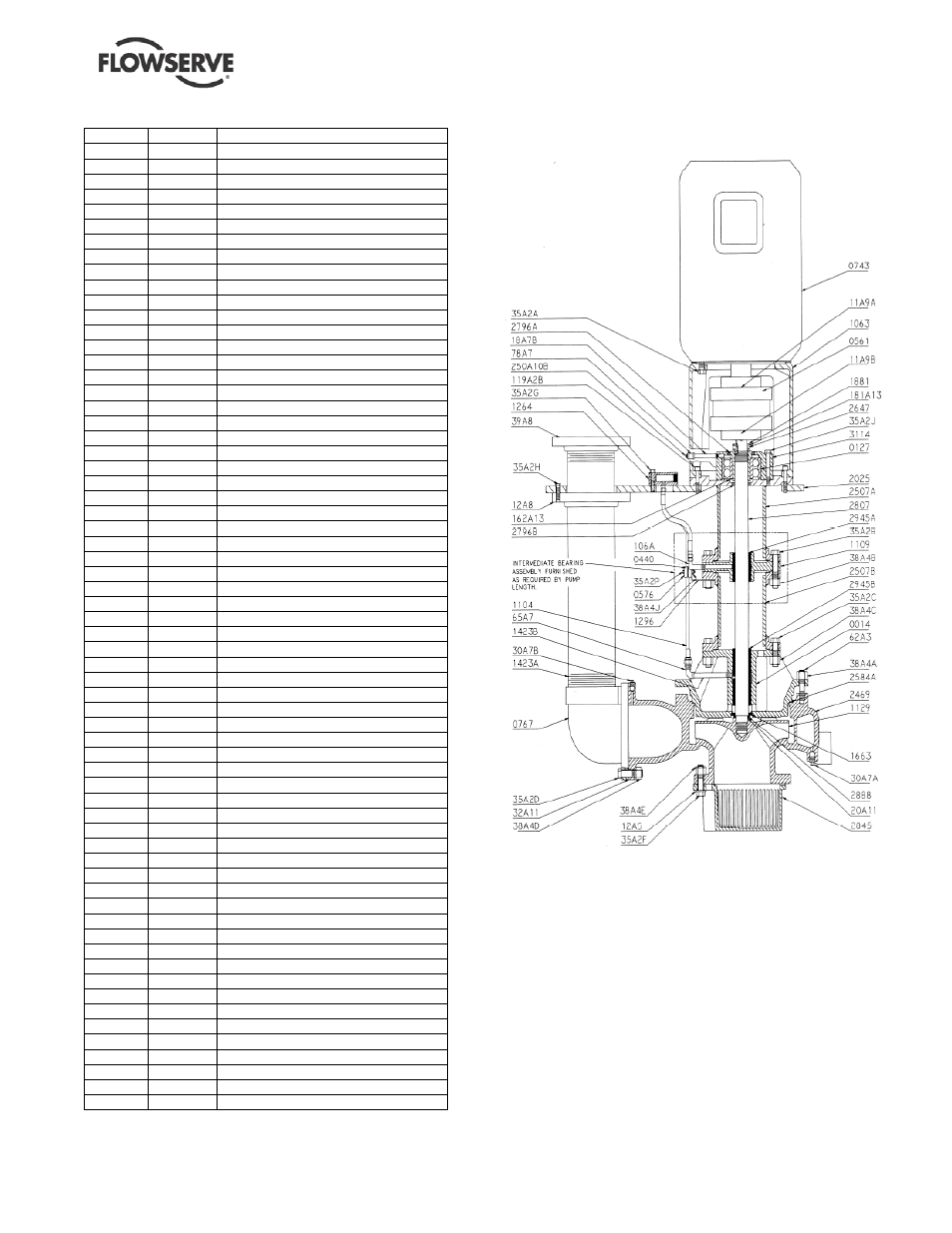 Flowserve ESP2 User Manual | Page 50 / 62