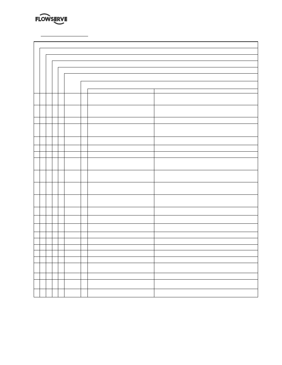 Flowserve MEN User Manual | Page 23 / 36
