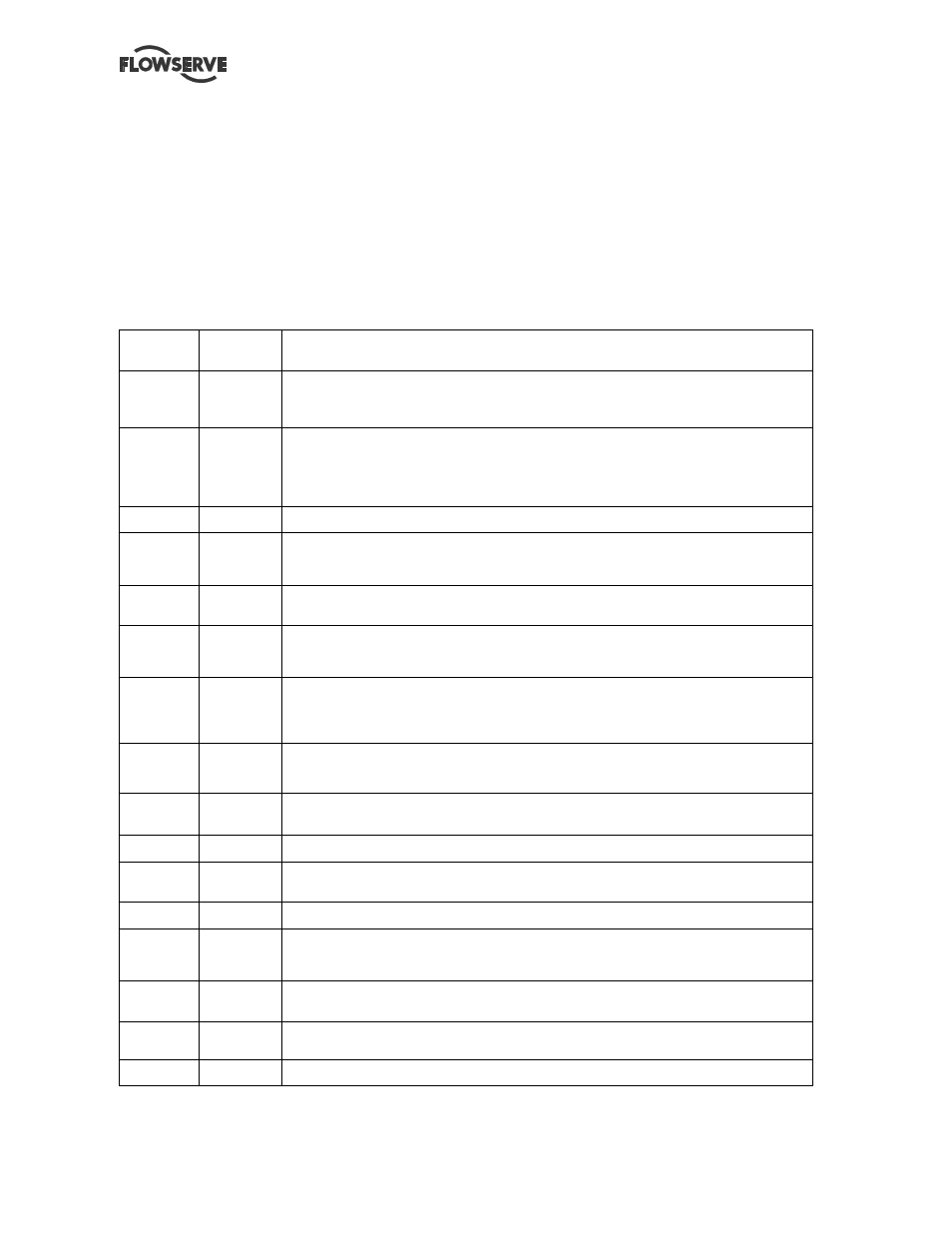 2 maintenance schedule | Flowserve MEN User Manual | Page 26 / 36