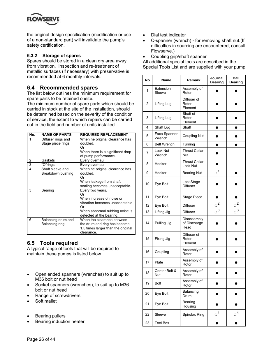4 recommended spares, 5 tools required | Flowserve BP User Manual | Page 26 / 44
