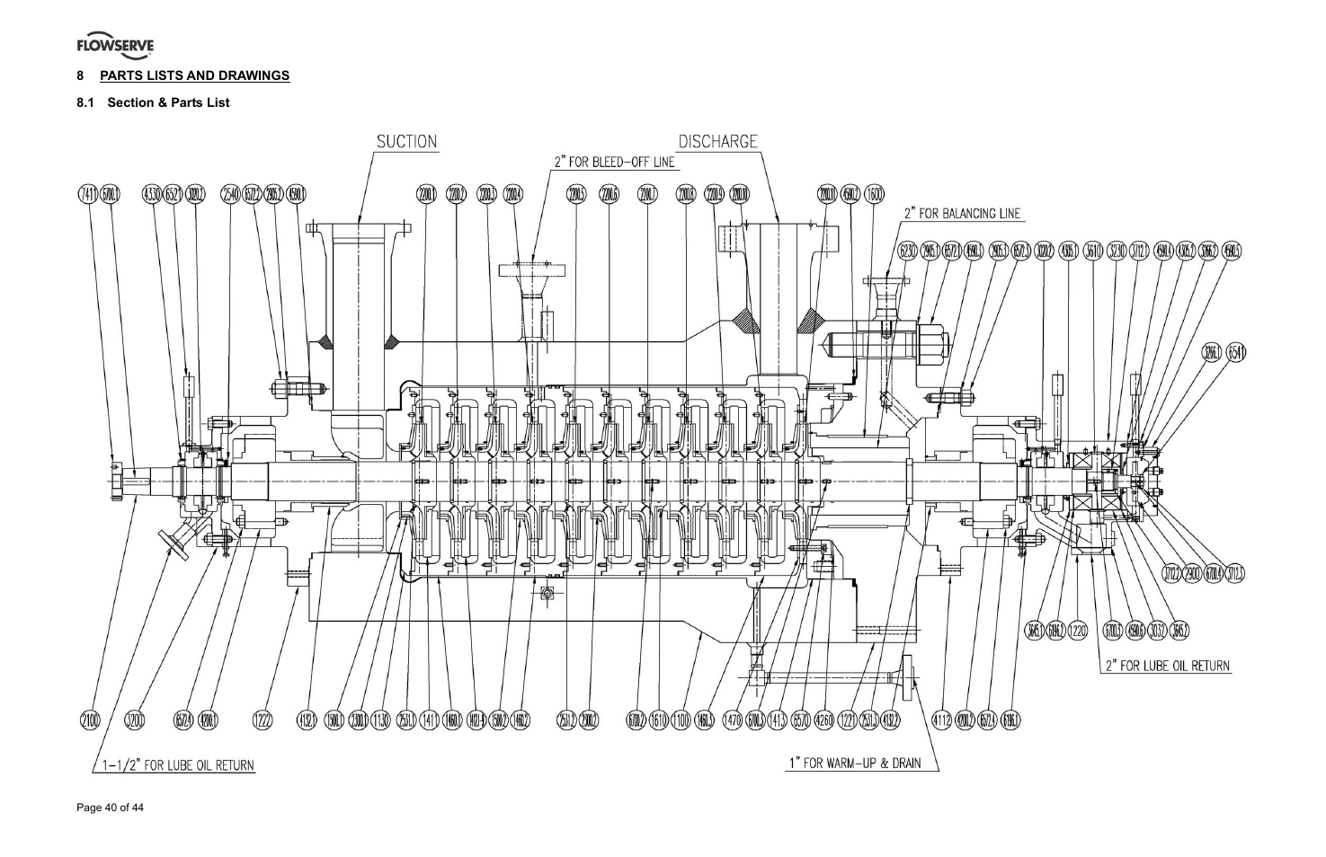 Flowserve BP User Manual | Page 40 / 44