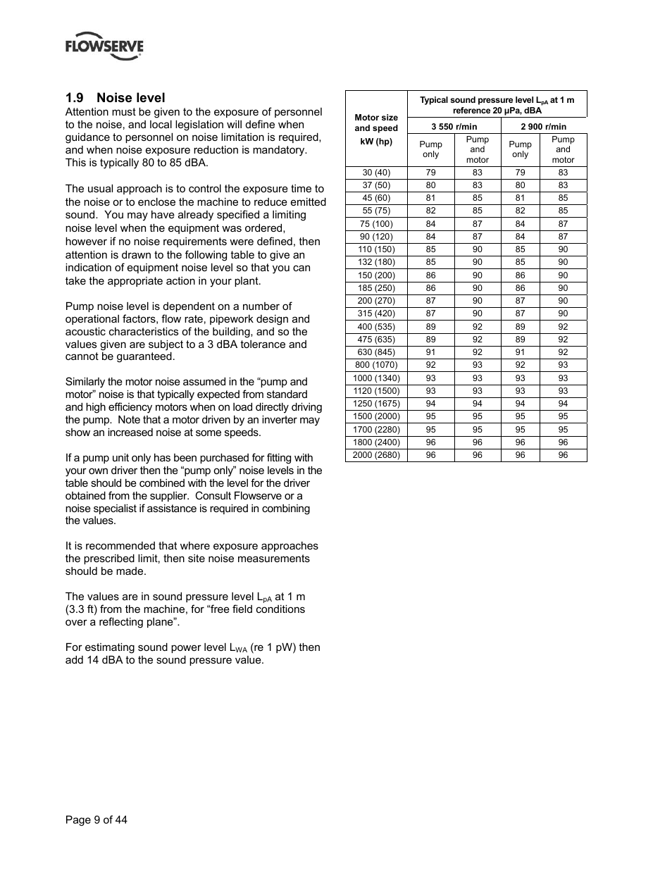 9 noise level | Flowserve BP User Manual | Page 9 / 44