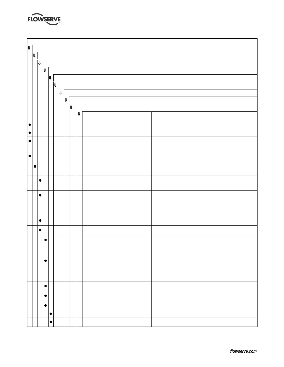 Flowserve KW941 User Manual | Page 18 / 24