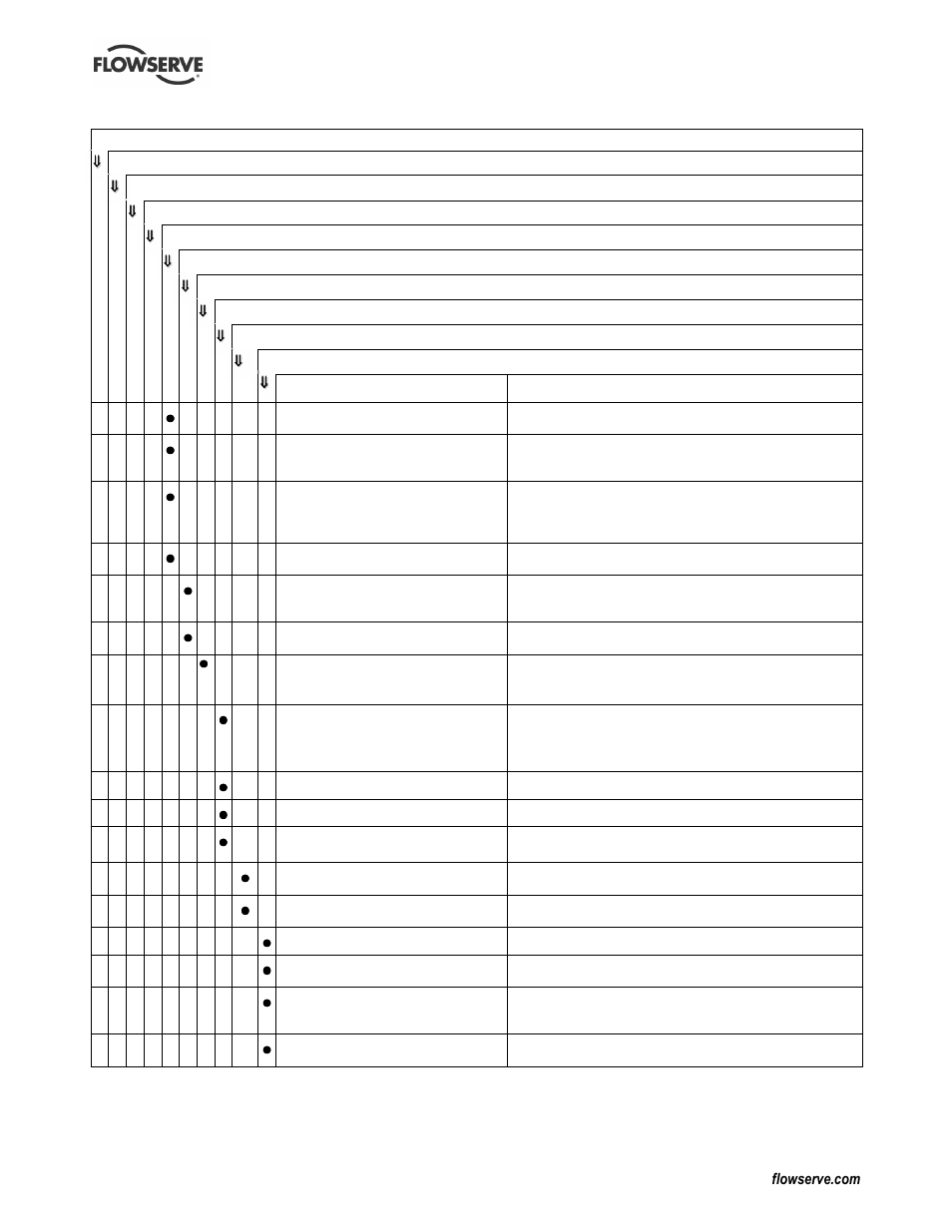 Flowserve KW941 User Manual | Page 19 / 24