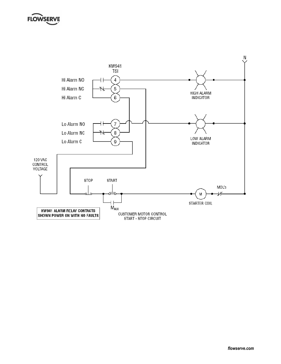 Flowserve KW941 User Manual | Page 21 / 24
