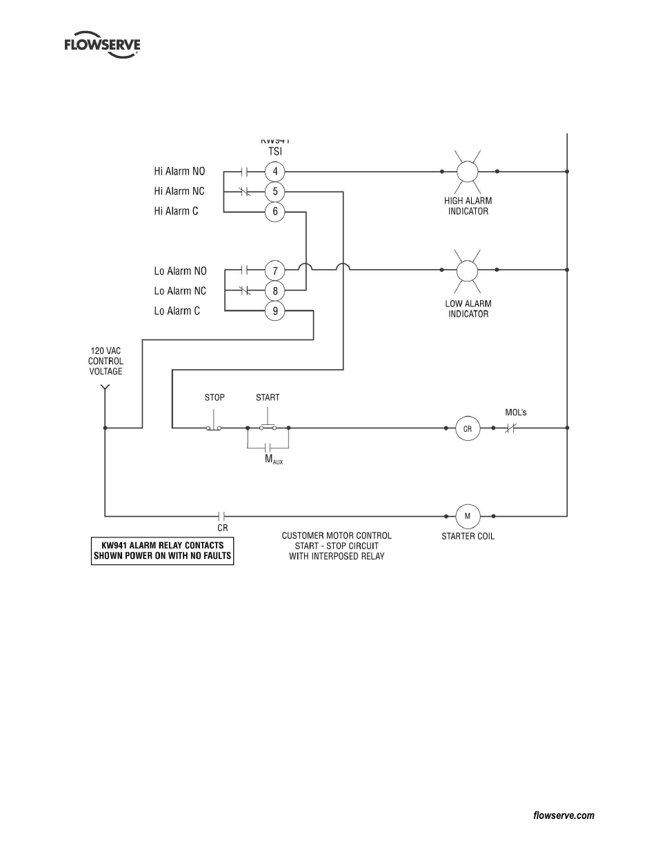 Flowserve KW941 User Manual | Page 22 / 24