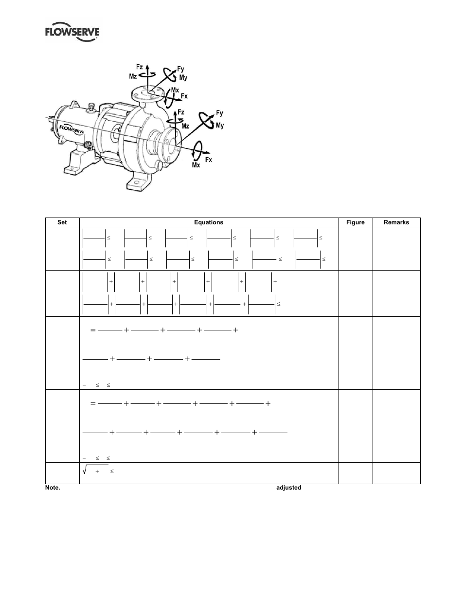 Flowserve S-series PolyChem User Manual | Page 20 / 52