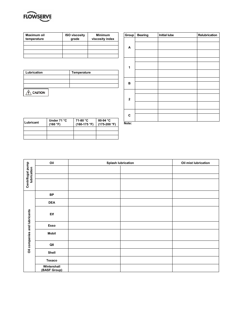 Figure 5-4: maximum external housing temperatures, Figure 5-5: lubrication intervals, Figure 5-6: grease lubrication amounts | Figure 5.7: recommended oil lubricants | Flowserve S-series PolyChem User Manual | Page 25 / 52