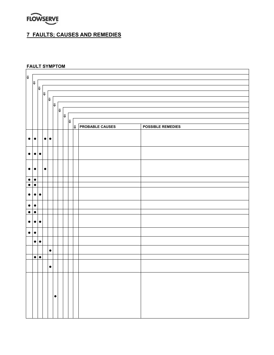 7 faults; causes and remedies | Flowserve S-series PolyChem User Manual | Page 47 / 52