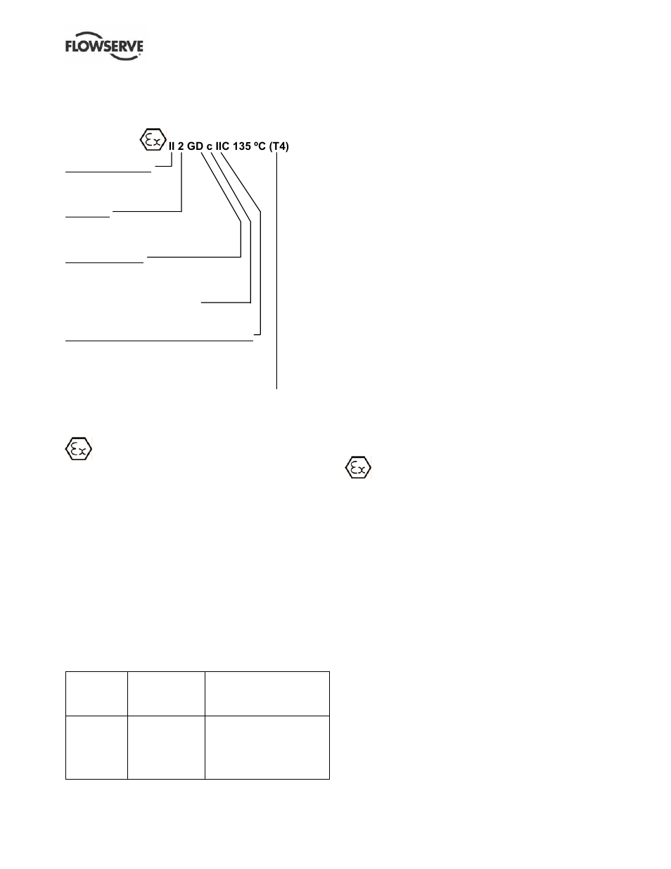 Flowserve S-series PolyChem User Manual | Page 7 / 52