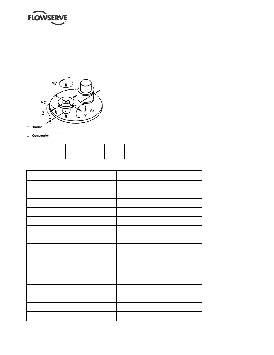 Mz mz my my mx mx fz fz fy fy fx fx | Flowserve ESP3 User Manual | Page 21 / 64