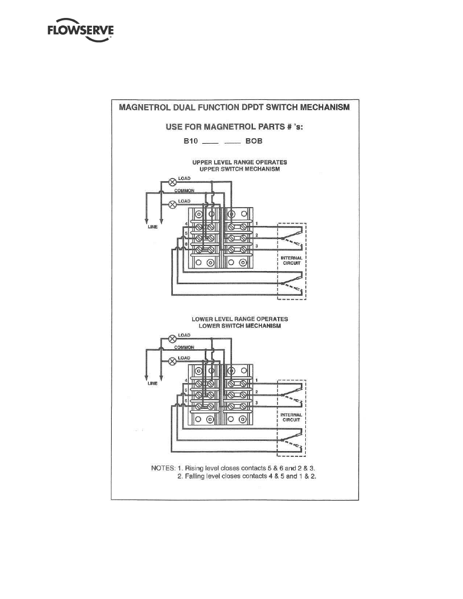 Flowserve ESP3 User Manual | Page 27 / 64